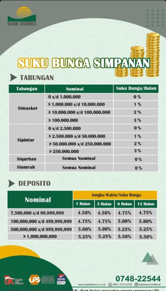Deposito dan Simpanan Berjangka